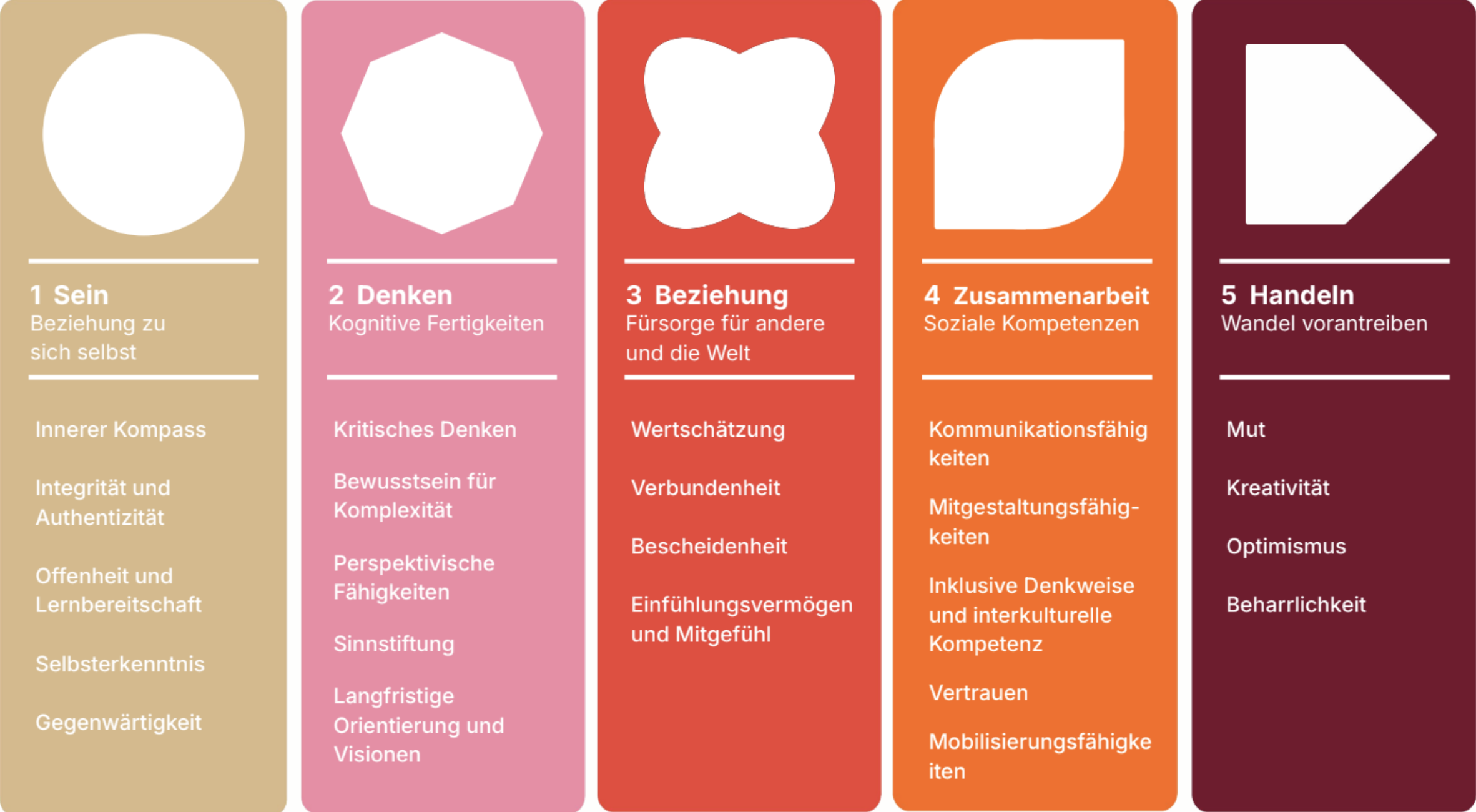 Inner Development Goals (IDGs)